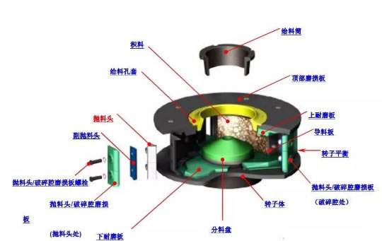 破碎腔 破碎腔