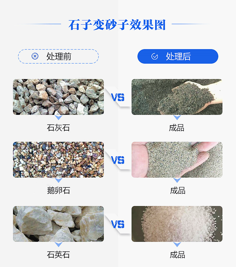 機(jī)制砂“走紅”砂石料市場，合理的設(shè)備選擇是高產(chǎn)高質(zhì)的關(guān)鍵